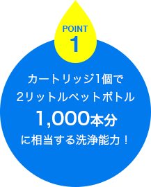 カートリッジ1個で2リットルペットボトル1,000本分に相当する洗浄能力！