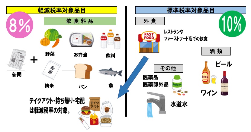 軽減税率ってなに？